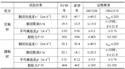 车辆动力性能测试实