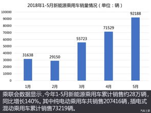 电动汽车市场趋势