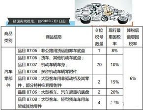 汽车零部件更换指南