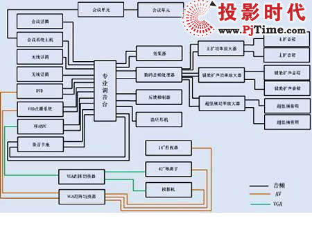 音响系统维护