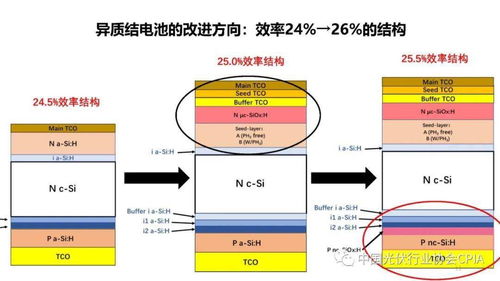 电池成本与效率分析