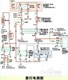 电路保险更换指南