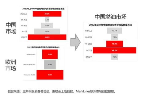 新能源汽车品牌战略