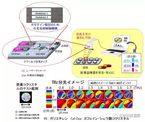 光学传感器技术