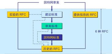 充电桩网络接入