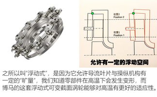 可变截面涡轮增压器