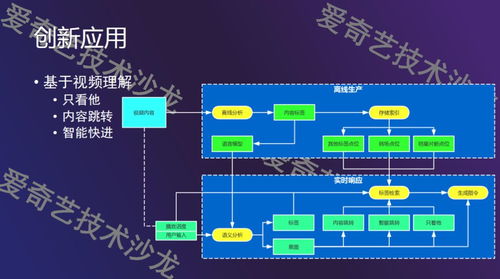 智能语音交互系统的