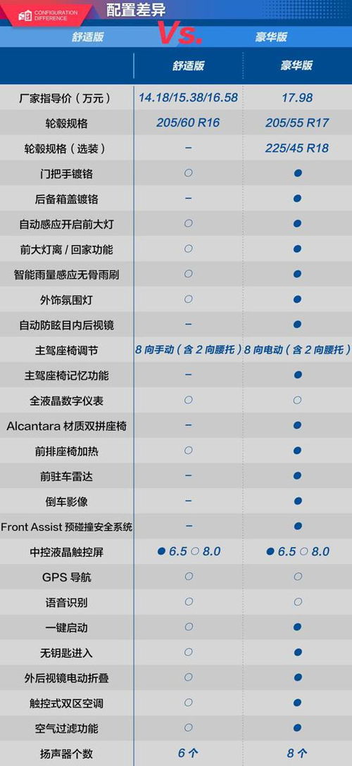 ceb城市紧急制动