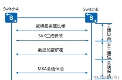 车载网络故障怎么解