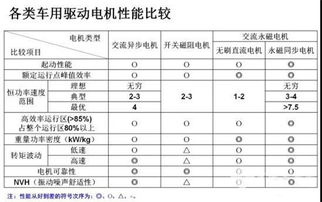 充电技术标准对比分