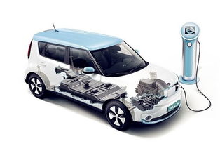 电动汽车电池热管理
