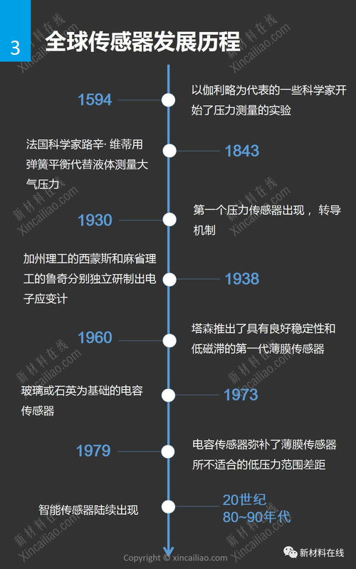 传感器应用实例分析报告