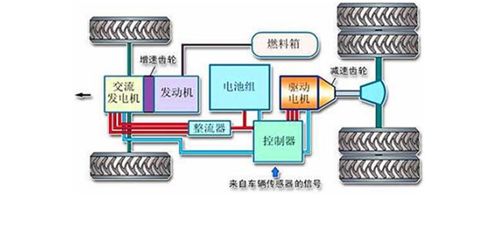 混合动力指的是啥意