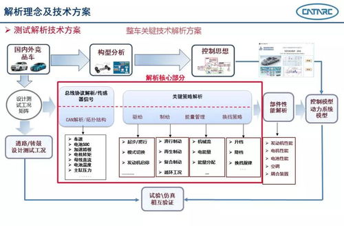 汽车动力性检测通常有哪两种类型?