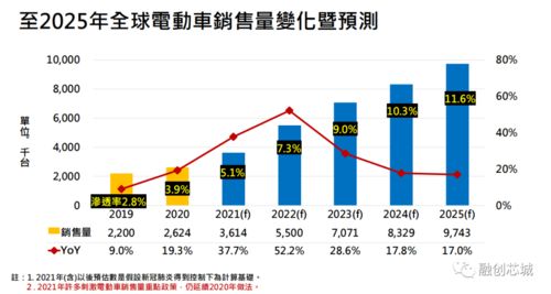 豪华电车