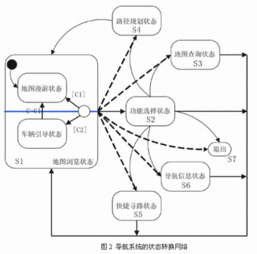 汽车语音控制系统原理