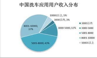 汽车行业数据公司